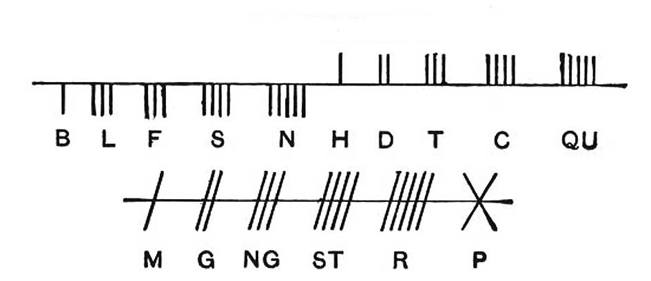 The Ogham Alphabet Image
