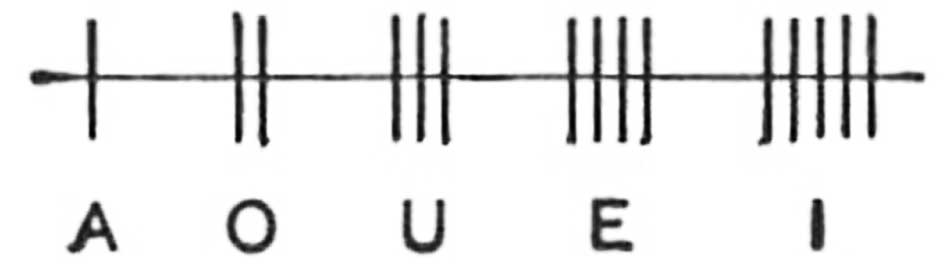 Ogham Script Vowels Image